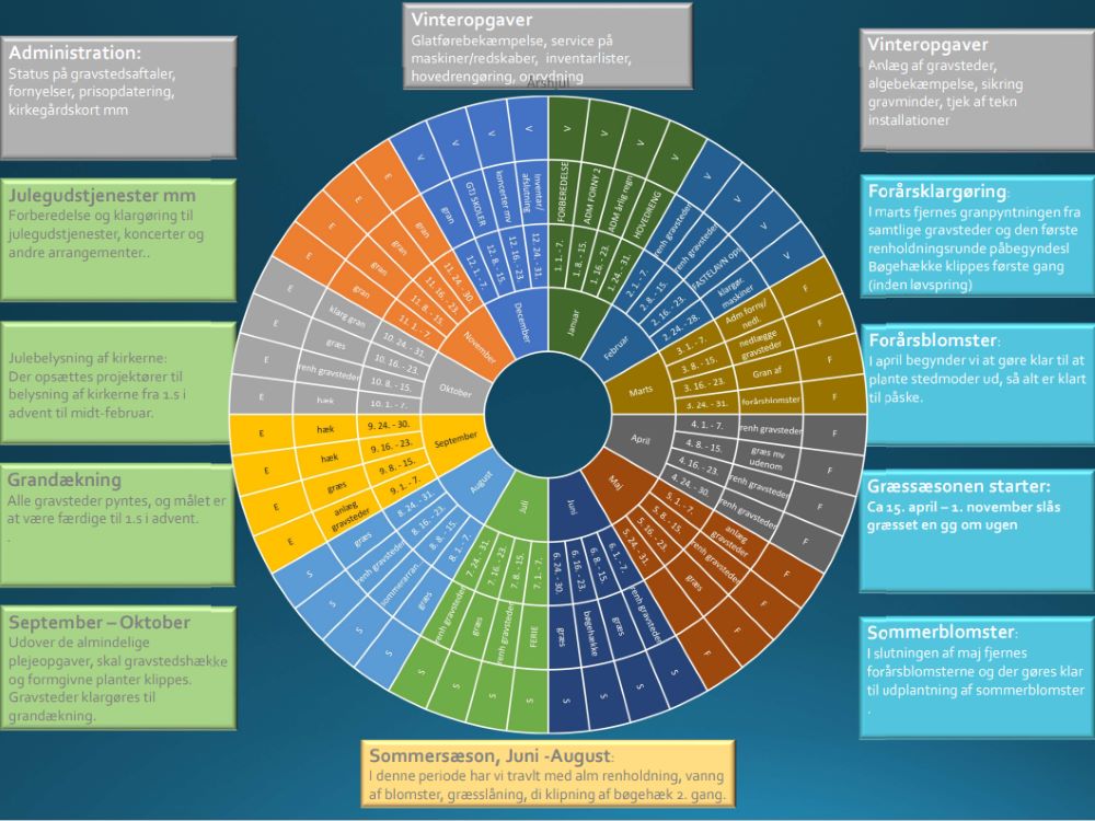 Billede til nyheden Med et årshjul kan du vise menighedsrådet, hvad du bruger din tid på og hvornår